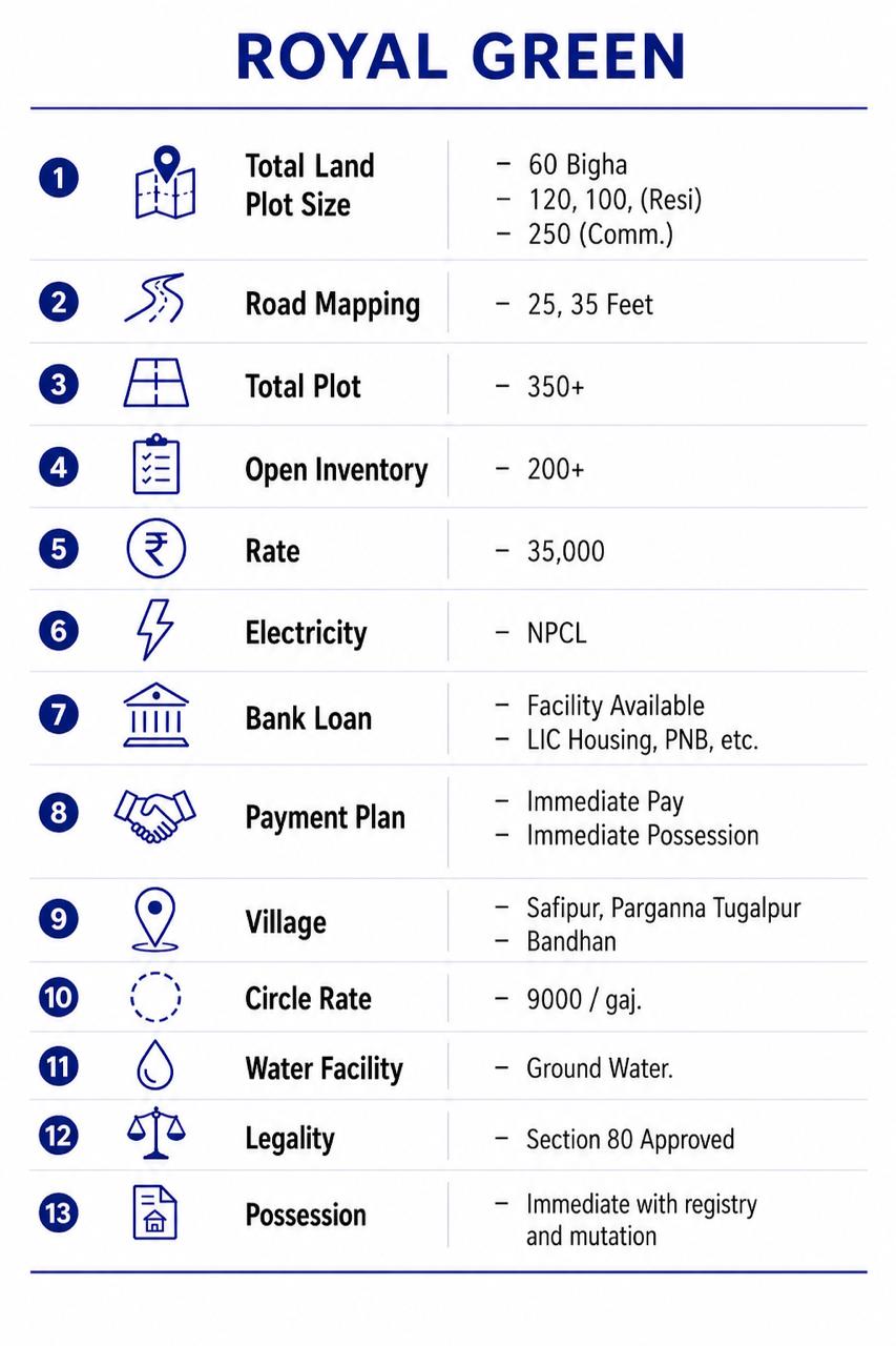 Royal Greens specification sheet